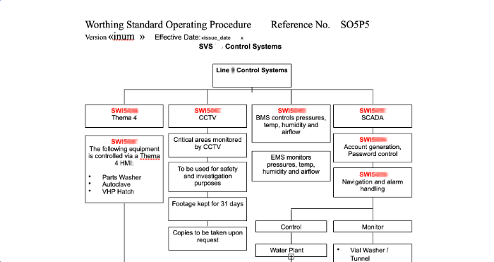 Pharmaceutical Copywriting - Standard Operating Procedure - SOP